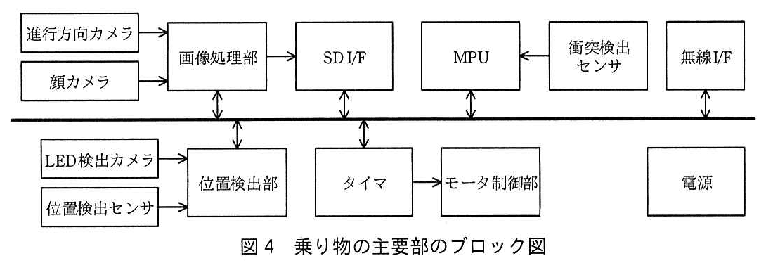 エンベデッドシステムスペシャリスト試験(令和2年 午後1 問3 図4)