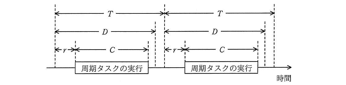 エンベデッドシステムスペシャリスト 2020年 午前2 問09の問題画像