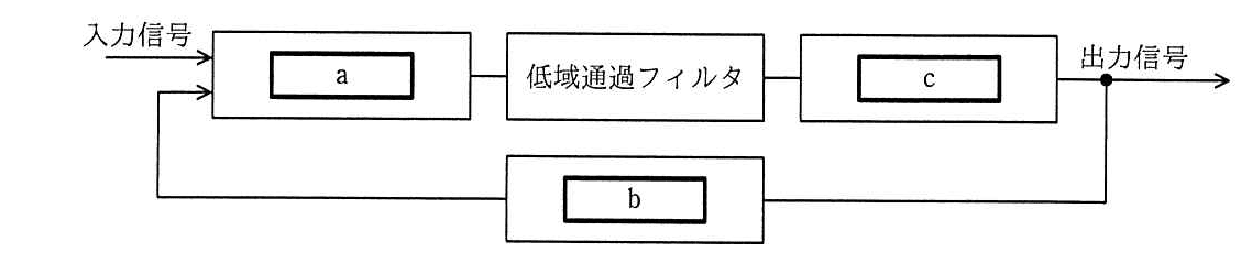 エンベデッドシステムスペシャリスト 2020年 午前2 問11の問題画像