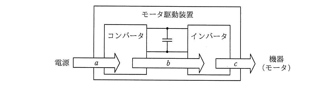エンベデッドシステムスペシャリスト 2020年 午前2 問12の問題画像
