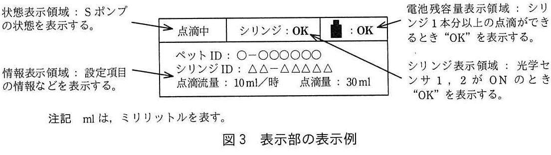 エンベデッドシステムスペシャリスト試験（令和3年 午後1 問1 図3）