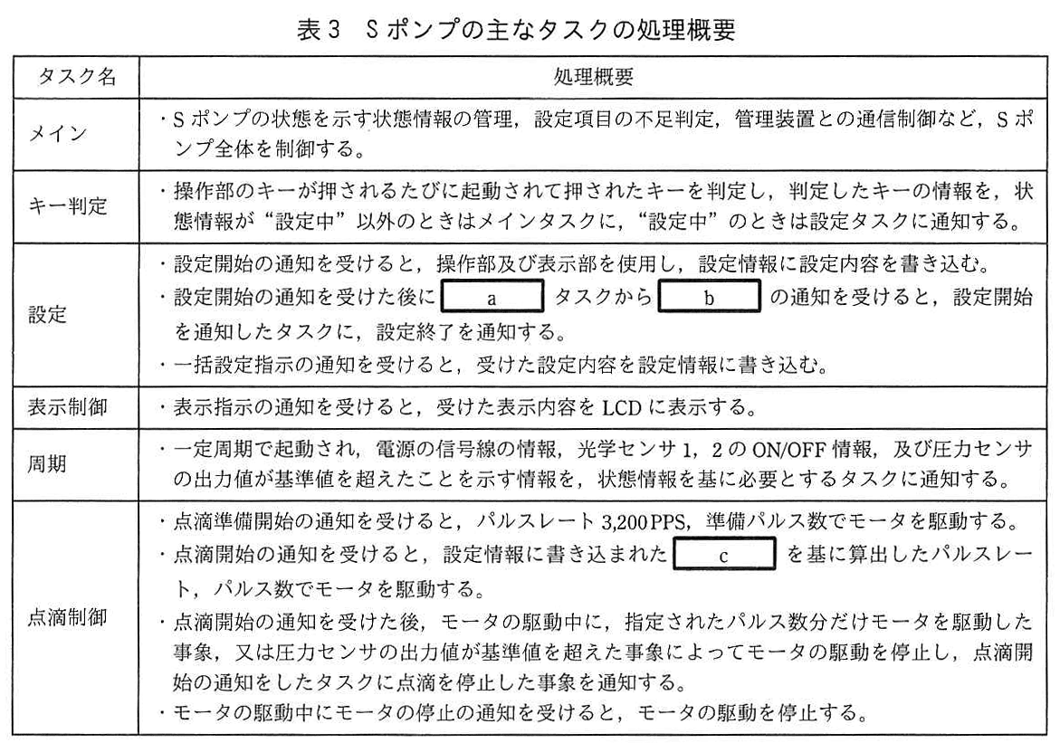 エンベデッドシステムスペシャリスト試験（令和3年 午後1 問1 表3）