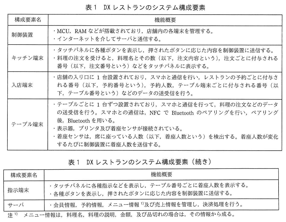 エンベデッドシステムスペシャリスト試験（令和3年 午後1 問2 表1）