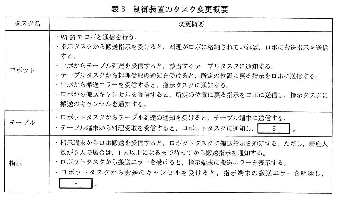 エンベデッドシステムスペシャリスト試験（令和3年 午後1 問2 表3）