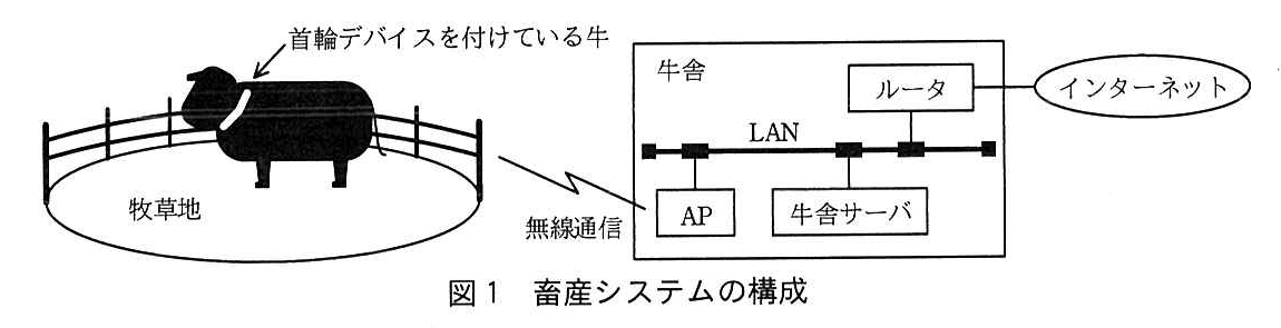 エンベデッドシステムスペシャリスト試験（令和3年 午後1 問3 図1）