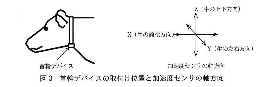 エンベデッドシステムスペシャリスト試験（令和3年 午後1 問3 図3）