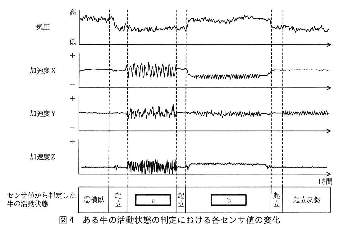 エンベデッドシステムスペシャリスト試験（令和3年 午後1 問3 図4）