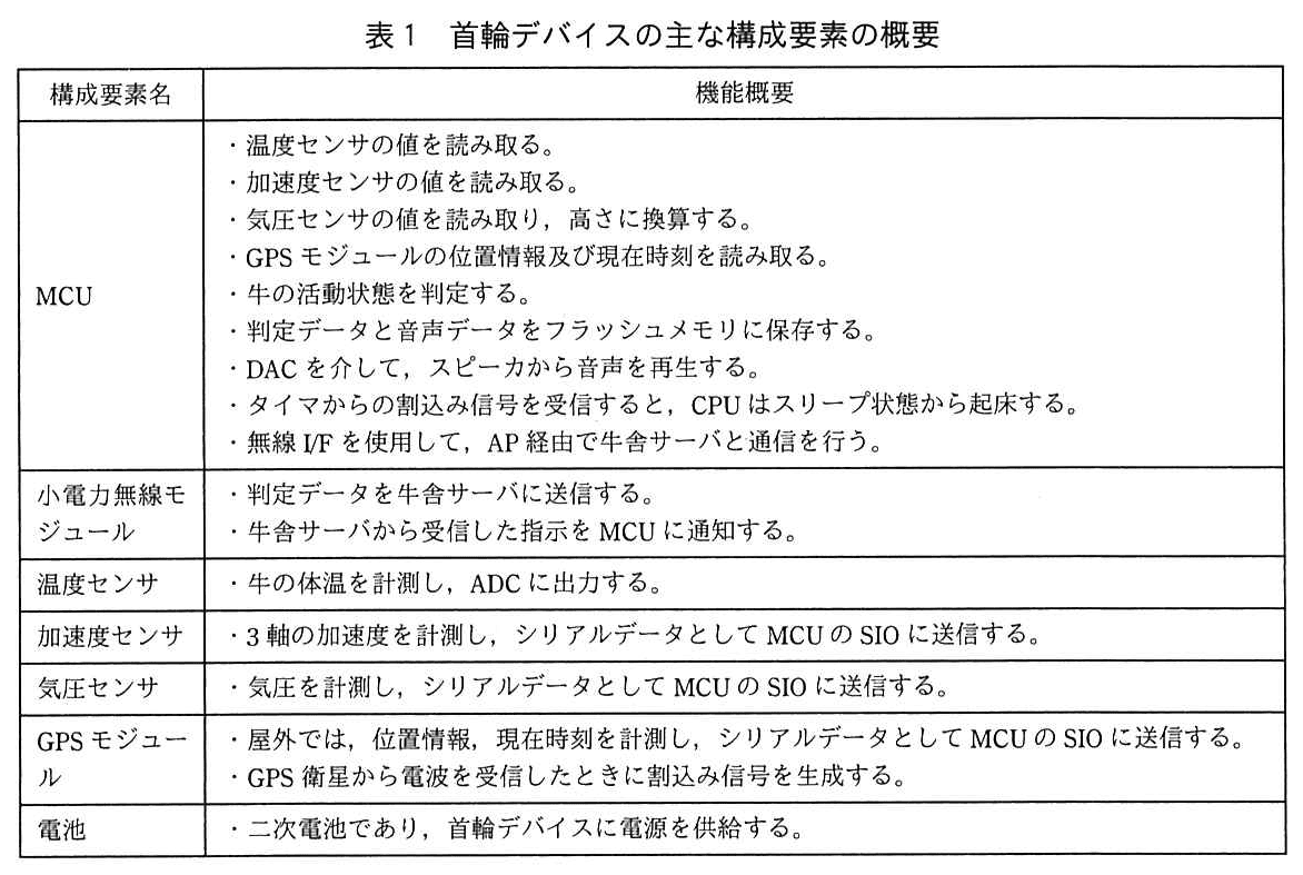 エンベデッドシステムスペシャリスト試験（令和3年 午後1 問3 表1）