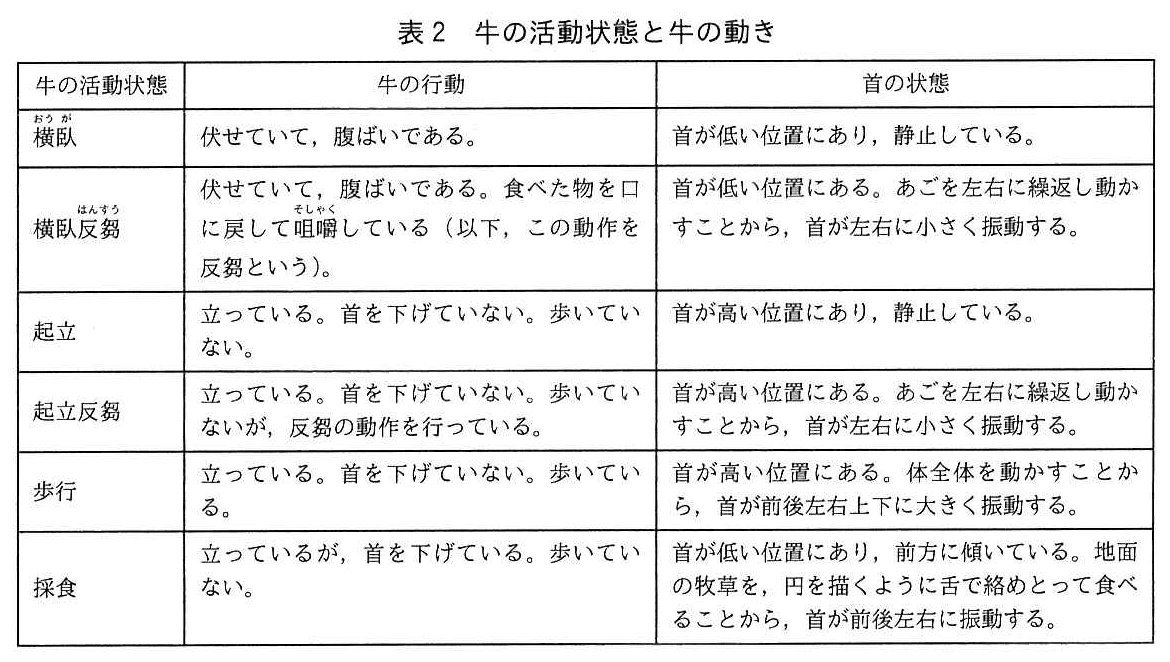 エンベデッドシステムスペシャリスト試験（令和3年 午後1 問3 表2）
