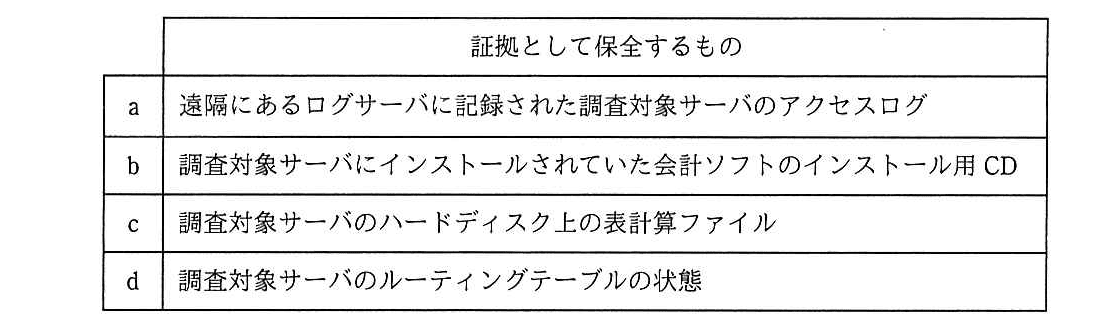 エンベデッドシステムスペシャリスト 2021年 午前2 問17の問題画像