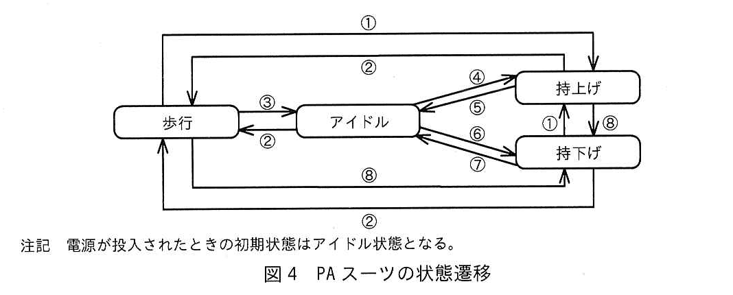 エンベデッドシステムスペシャリスト試験（令和4年 午後1 問1 図4）