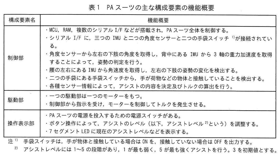 エンベデッドシステムスペシャリスト試験（令和4年 午後1 問1 表1）