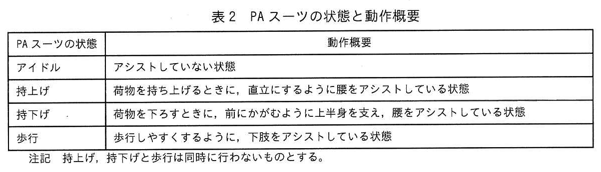 エンベデッドシステムスペシャリスト試験（令和4年 午後1 問1 表2）