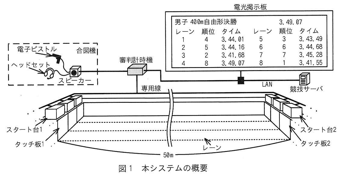 エンベデッドシステムスペシャリスト試験(令和4年 午後1 問2 図1)