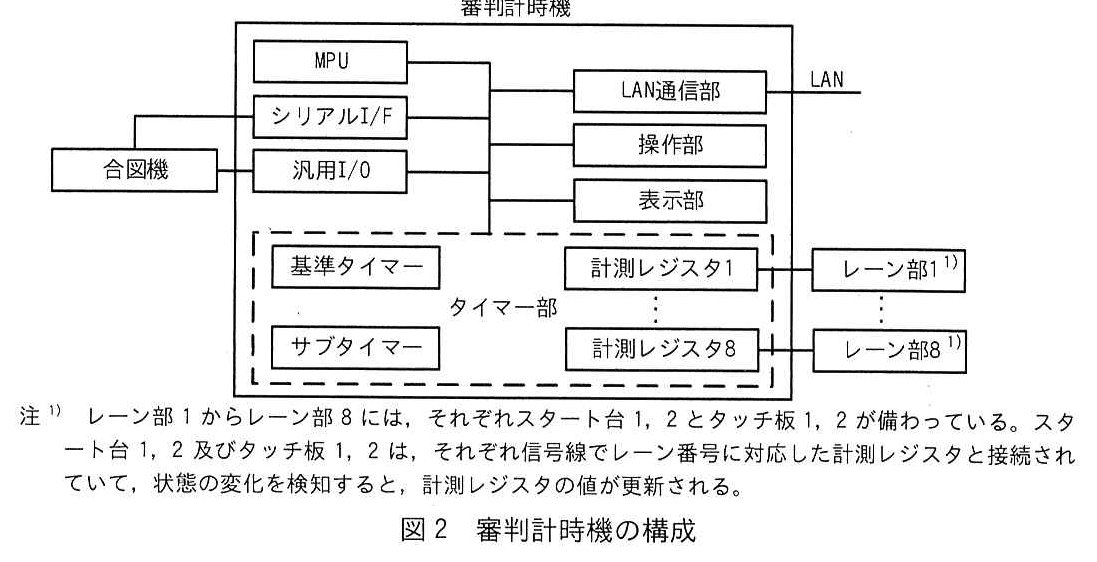 エンベデッドシステムスペシャリスト試験(令和4年 午後1 問2 図2)