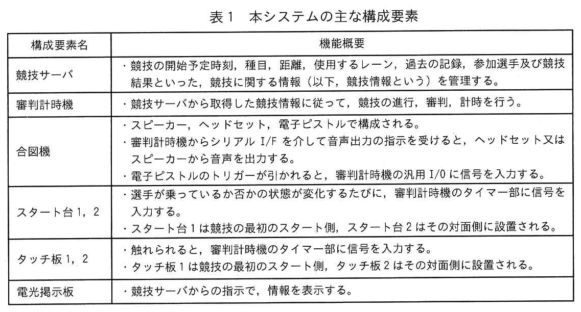 エンベデッドシステムスペシャリスト試験(令和4年 午後1 問2 表1)