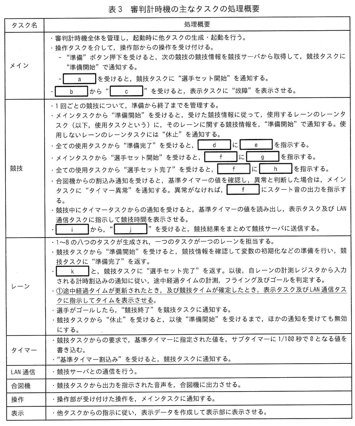 エンベデッドシステムスペシャリスト試験(令和4年 午後1 問2 表3)