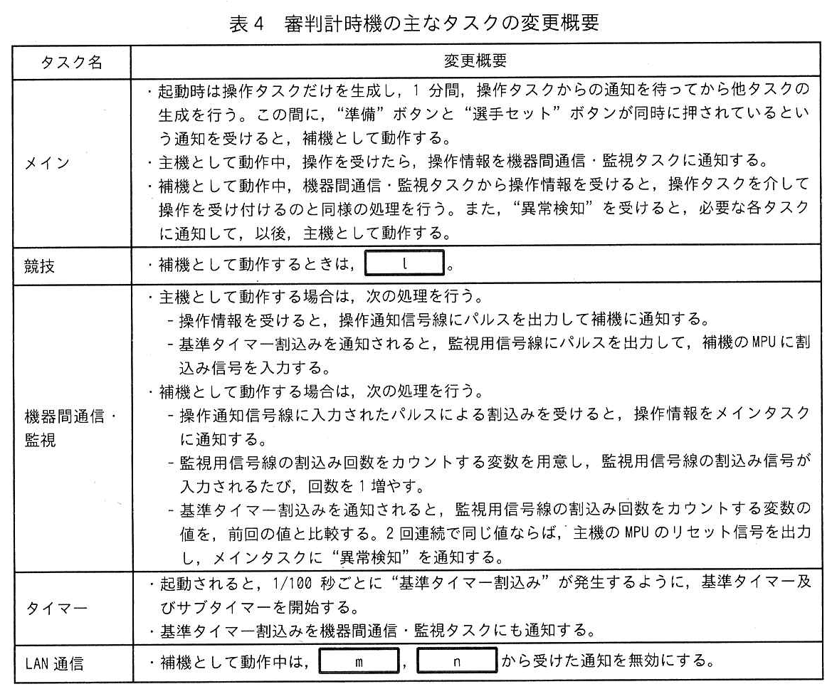 エンベデッドシステムスペシャリスト試験(令和4年 午後1 問2 表4)