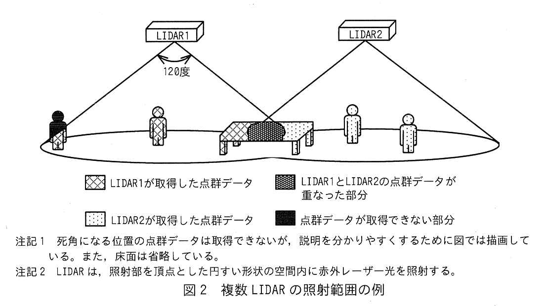 エンベデッドシステムスペシャリスト試験(令和4年 午後1 問3 図2)