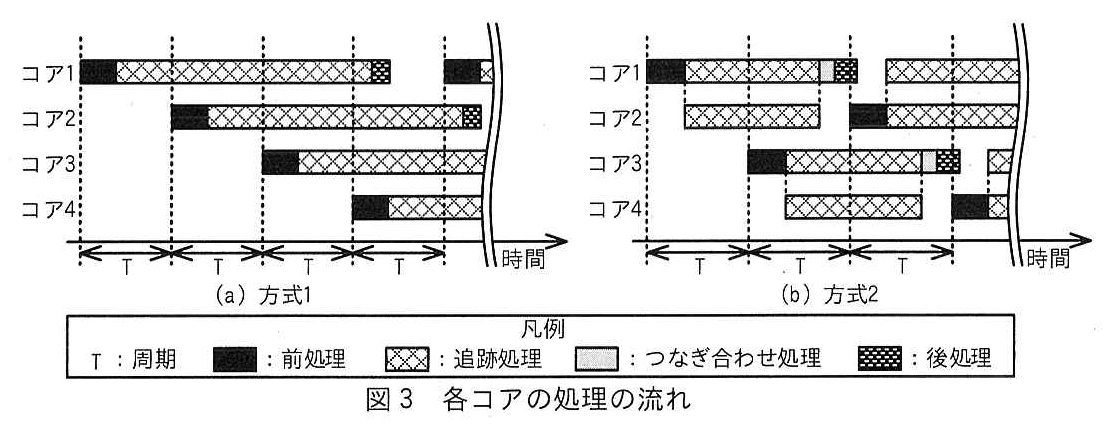 エンベデッドシステムスペシャリスト試験(令和4年 午後1 問3 図3)