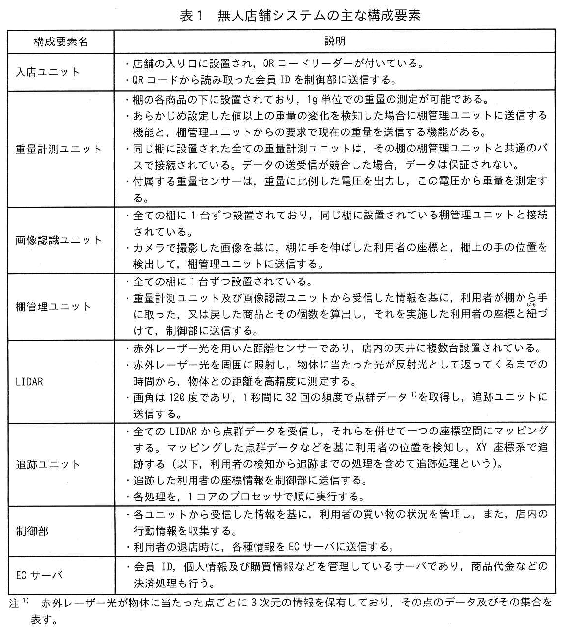 エンベデッドシステムスペシャリスト試験(令和4年 午後1 問3 表1)