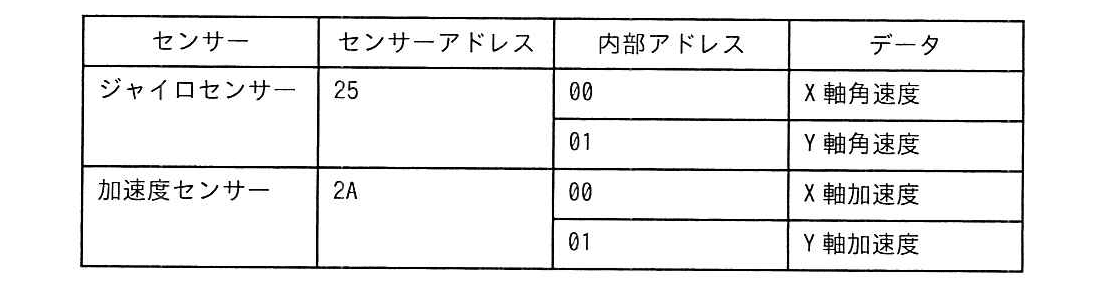 エンベデッドシステムスペシャリスト 2022年 午前2 問02の問題画像