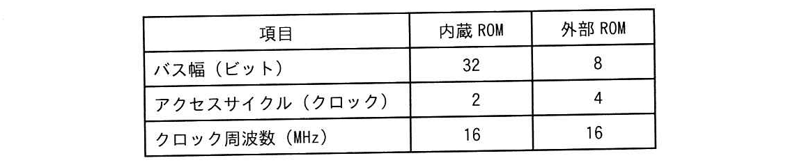 エンベデッドシステムスペシャリスト 2022年 午前2 問14の問題画像