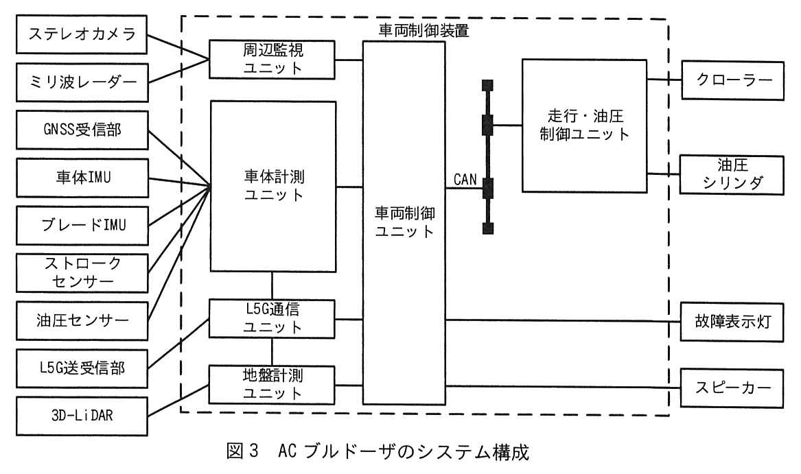 エンベデッドシステムスペシャリスト試験(令和5年 午後1 問1 図3)