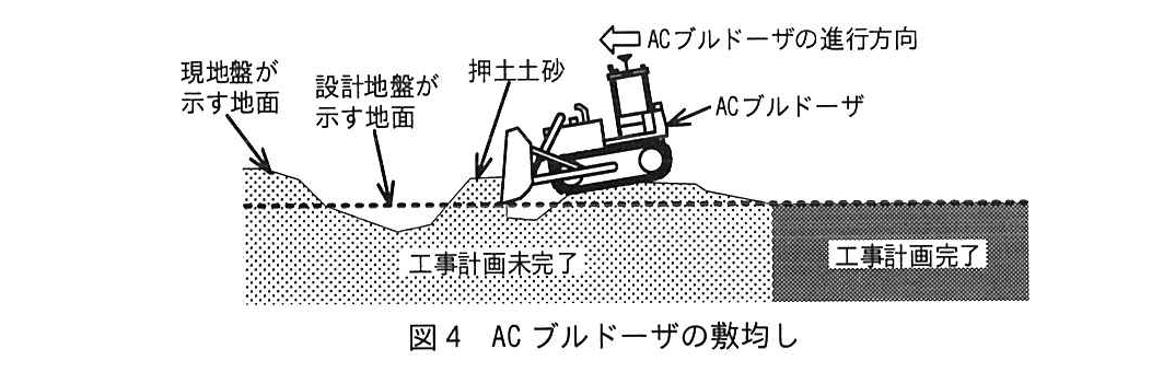 エンベデッドシステムスペシャリスト試験(令和5年 午後1 問1 図4)