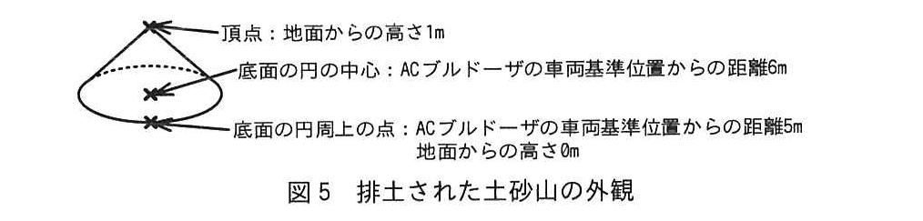 エンベデッドシステムスペシャリスト試験(令和5年 午後1 問1 図5)
