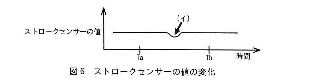 エンベデッドシステムスペシャリスト試験(令和5年 午後1 問1 図6)