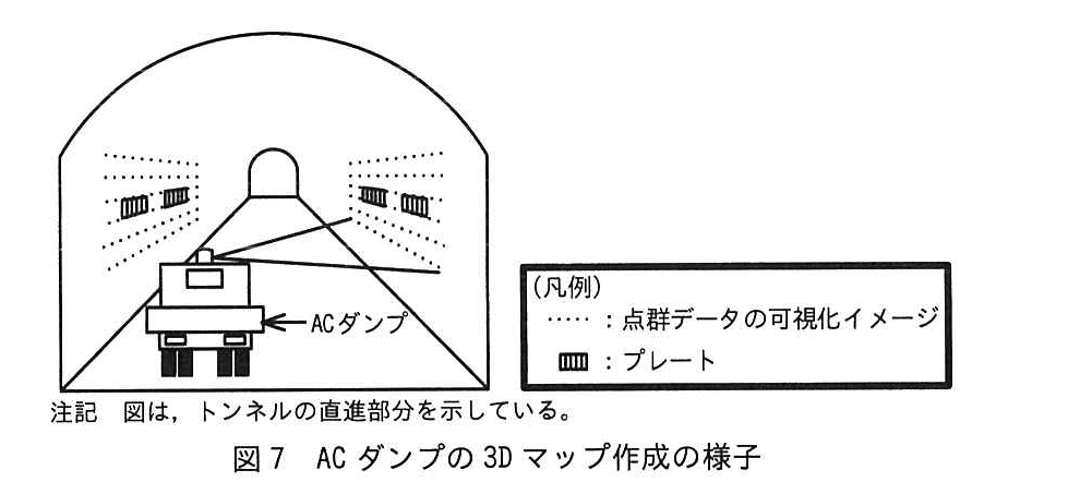 エンベデッドシステムスペシャリスト試験（令和5年 午後1 問1 図7）