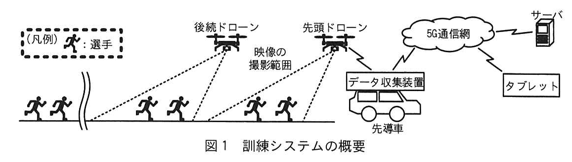 エンベデッドシステムスペシャリスト試験(令和5年 午後1 問2 図1)