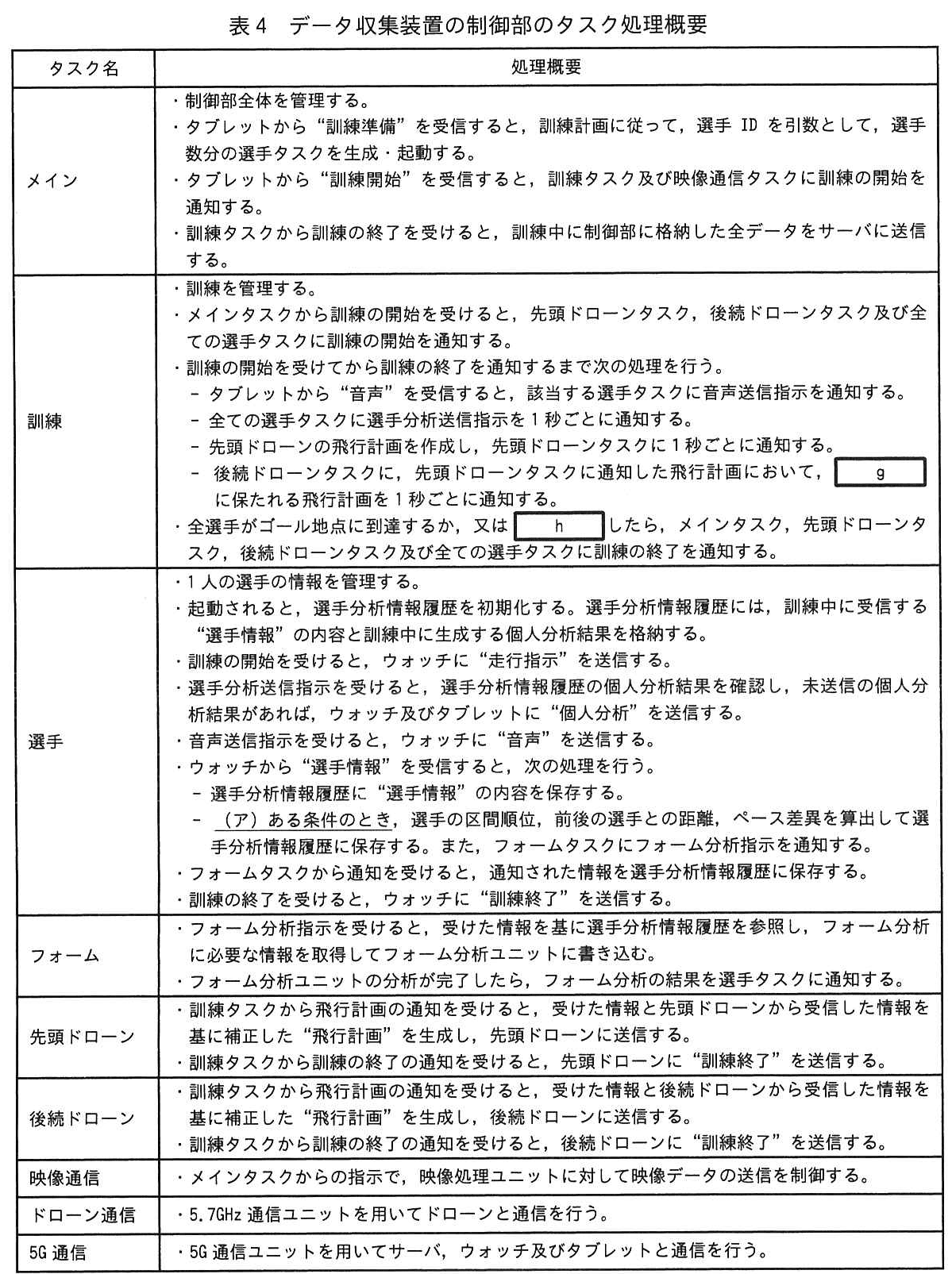 エンベデッドシステムスペシャリスト試験(令和5年 午後1 問2 表4)