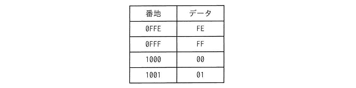 エンベデッドシステムスペシャリスト 2023年 午前2 問04の問題画像