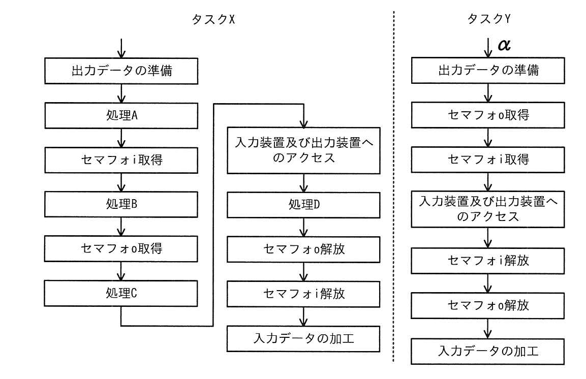 エンベデッドシステムスペシャリスト 2023年 午前2 問06の問題画像