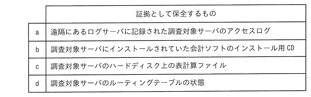 エンベデッドシステムスペシャリスト 2023年 午前2 問16の問題画像