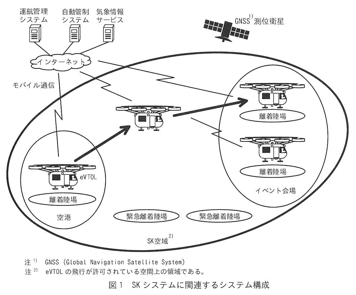 エンベデッドシステムスペシャリスト試験(令和6年 午後1 問1 図1)