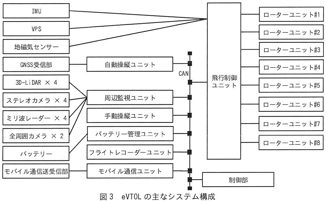 エンベデッドシステムスペシャリスト試験(令和6年 午後1 問1 図3)