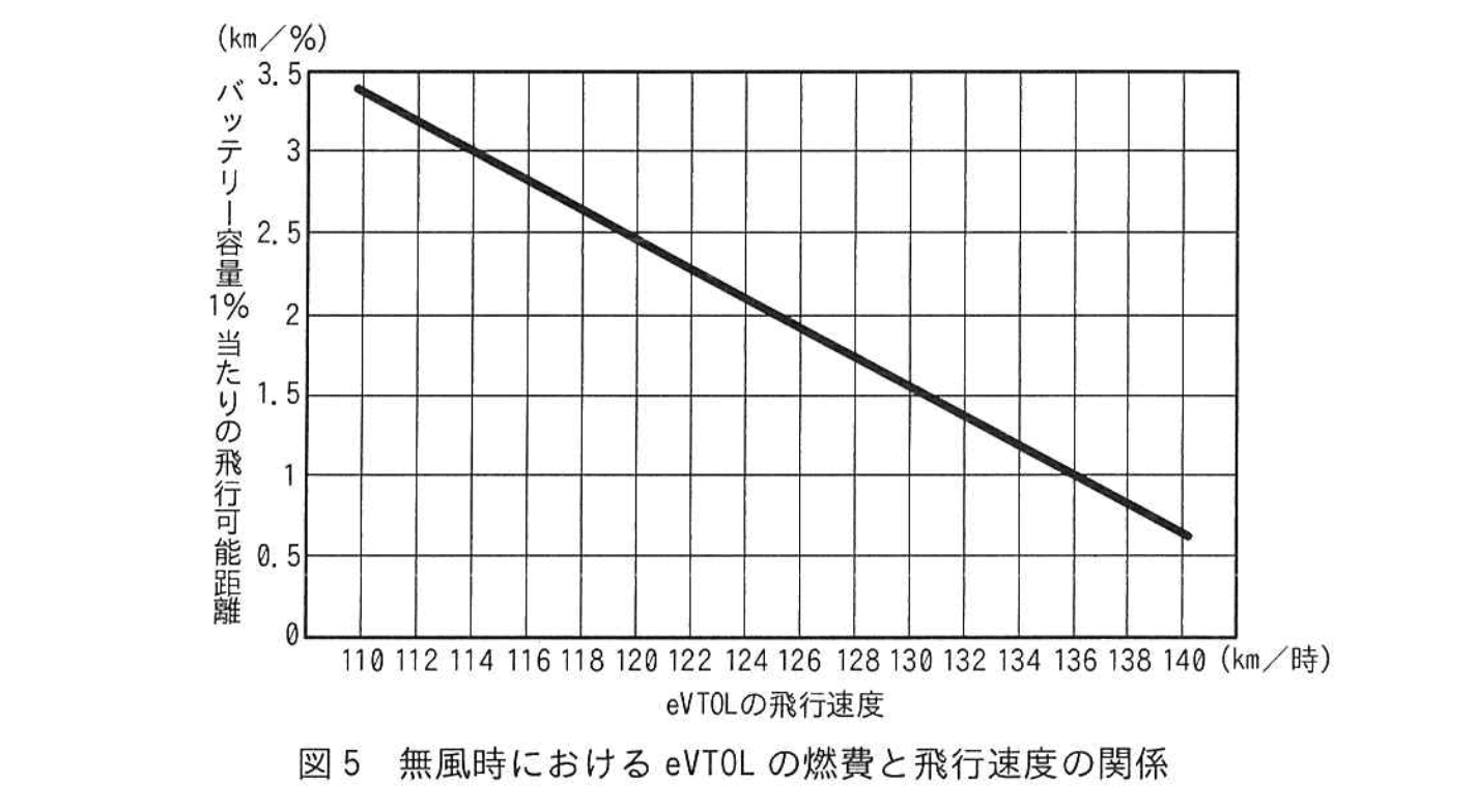 エンベデッドシステムスペシャリスト試験(令和6年 午後1 問1 図5)