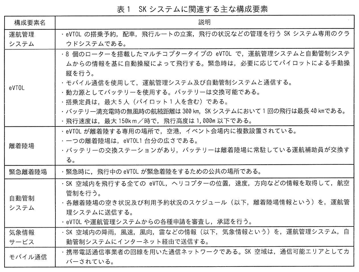 エンベデッドシステムスペシャリスト試験(令和6年 午後1 問1 表1)