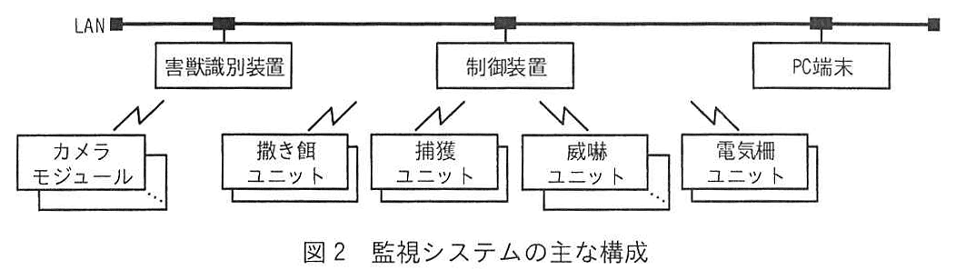 エンベデッドシステムスペシャリスト試験(令和6年 午後1 問2 図2)