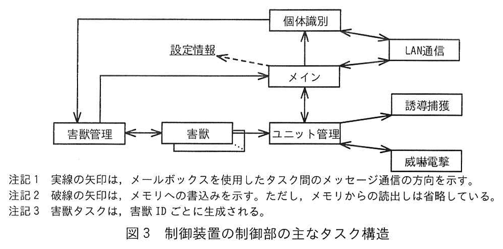 エンベデッドシステムスペシャリスト試験(令和6年 午後1 問2 図3)