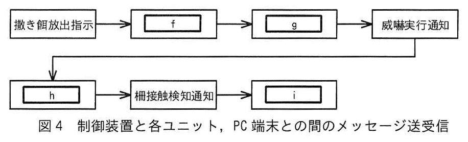 エンベデッドシステムスペシャリスト試験(令和6年 午後1 問2 図4)