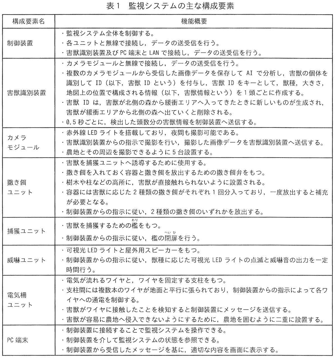 エンベデッドシステムスペシャリスト試験(令和6年 午後1 問2 表1)