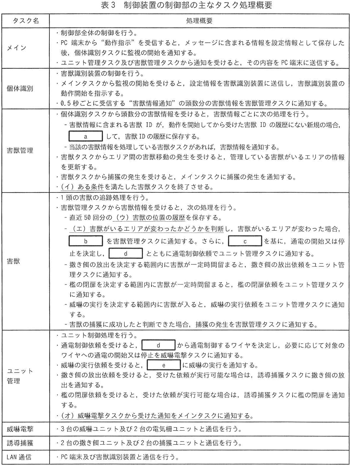 エンベデッドシステムスペシャリスト試験(令和6年 午後1 問2 表3)