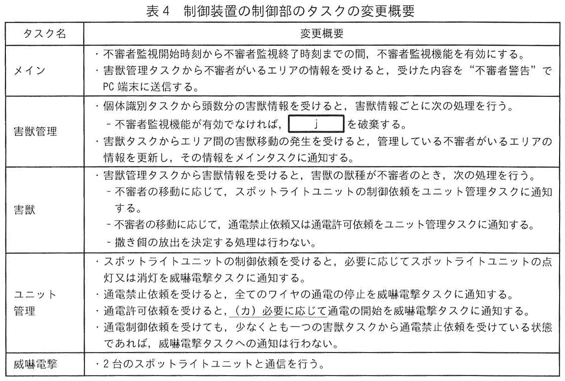 エンベデッドシステムスペシャリスト試験(令和6年 午後1 問2 表4)