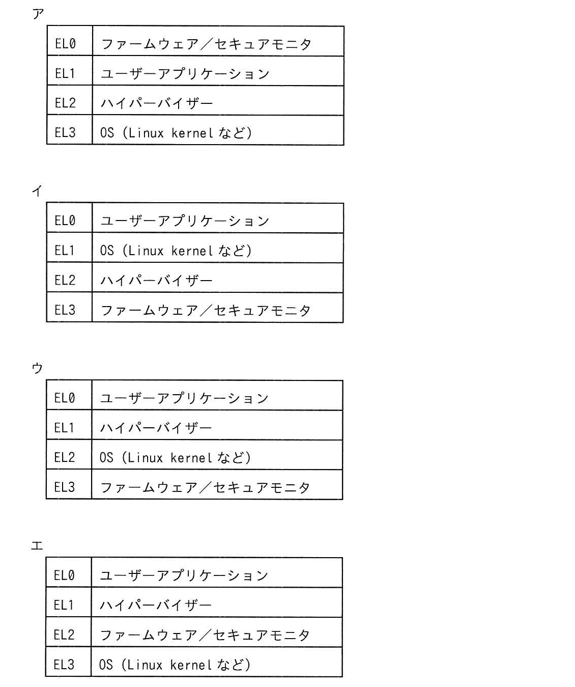 エンベデッドシステムスペシャリスト 2024年 午前2 問01の選択肢の画像