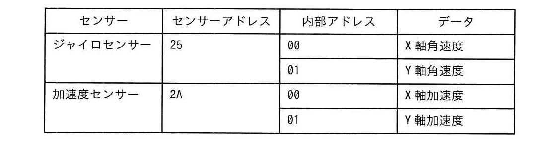 エンベデッドシステムスペシャリスト 2024年 午前2 問04の問題画像