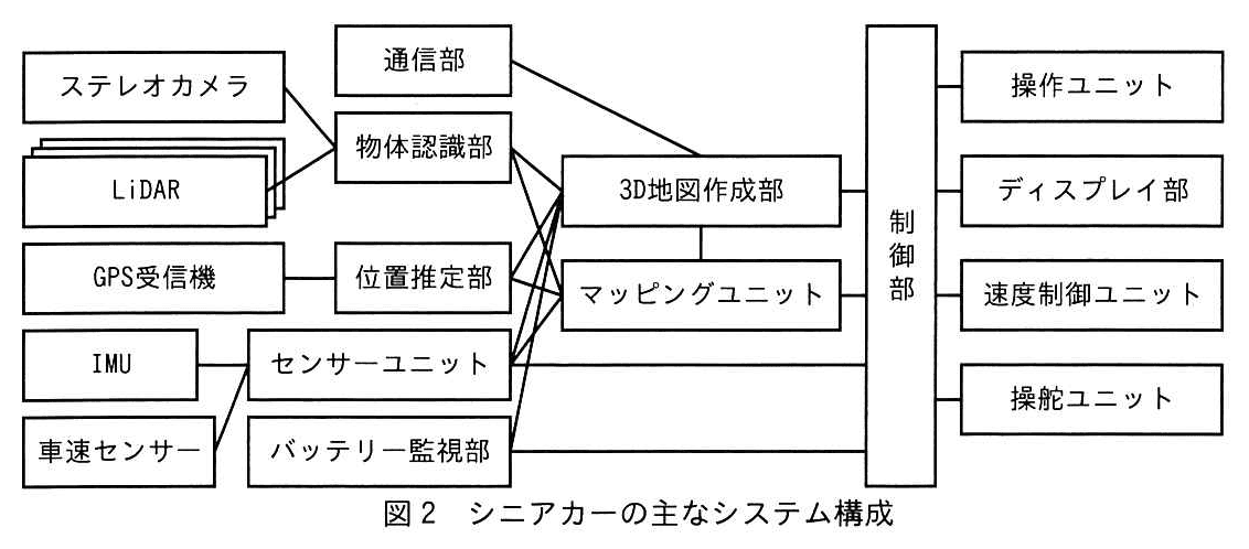 エンベデッドシステムスペシャリスト試験(令和7年 午後1 問1 図2)